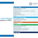 Προς τις συνδεδεμένες και τα eco-schemes θα κατευθυνθούν αδιάθετα υπόλοιπα 260 εκατ. από βασική ενίσχυση 2025