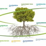 Μαζί για μια νέα εποχή στη γεωργία - Μεταφέροντας το όραμα της DE SANGOSSE στην Ελλάδα