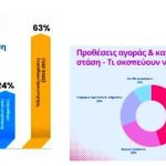 Black Friday 2025: Από τις ηλεκτρονικές συσκευές στις εμπειρίες –Οι αγορές υπηρεσιών ανεβαίνουν θεαματικά