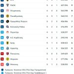 Ο ΠΑΟΚ έβαλε κι άλλα προβλήματα στον Άρη