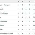 Champions League: Οι Βαυαροί ξανάρχονται!