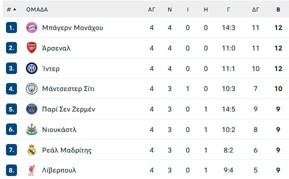 Σημαντικός, αλλά και μοιραίος για την Κλαμπ Μπριζ ο Χρήστος Τζόλης