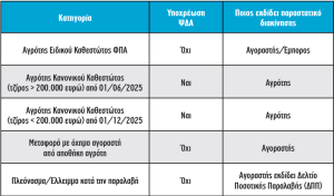 Το Ψηφιακό Δελτίο Αποστολής με απλά λόγια