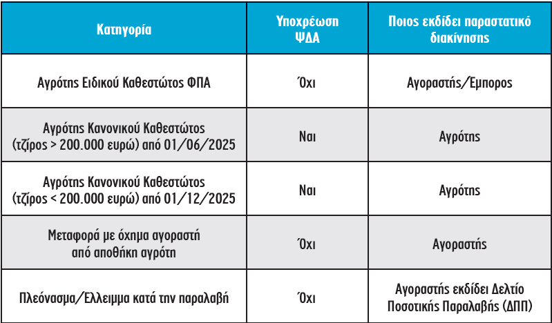 Το Ψηφιακό Δελτίο Αποστολής με απλά λόγια