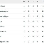 Παναθηναϊκός: Με «ομπρέλα» τον Ράφα Μπενίτεθ στο ΟΑΚΑ