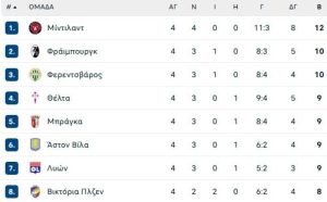 Παναθηναϊκός: Με «ομπρέλα» τον Ράφα Μπενίτεθ στο ΟΑΚΑ