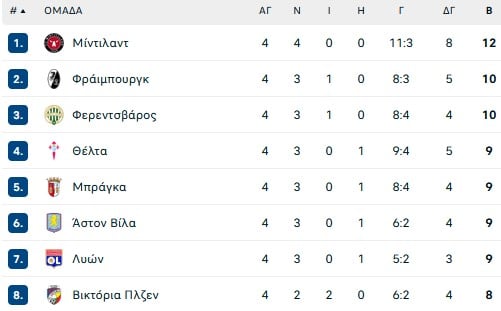 Παναθηναϊκός: Με «ομπρέλα» τον Ράφα Μπενίτεθ στο ΟΑΚΑ