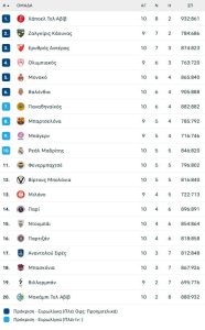 Ο Παναθηναϊκός βρήκε το υποκατάστατο του Λεσόρ στο 101-95 με την Παρί B.C