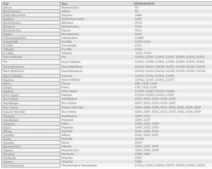 Hellenic Train: 24ωρη πανελλαδική απεργία σε τρένα και Προαστιακό
