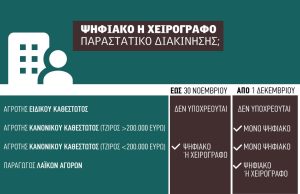 Αποκλειστικά ηλεκτρονικά τα παραστατικά διακίνησης από Δευτέρα ανεξαρτήτως τζίρου