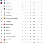 Όλο και πιο χαμηλά η Λίβερπουλ, 3-0 η Νότιγχαμ στο Άνφιλντ!