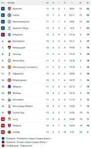 Όλο και πιο χαμηλά η Λίβερπουλ, 3-0 η Νότιγχαμ στο Άνφιλντ!