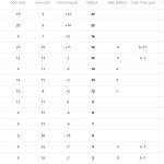 «Ταξίδι αναψυχής» στις Σέρρες για τον ΠΑΟΚ, το απόλαυσε στο 5-0 με τον Πανσερραϊκό