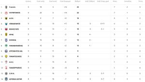 «Ταξίδι αναψυχής» στις Σέρρες για τον ΠΑΟΚ, το απόλαυσε στο 5-0 με τον Πανσερραϊκό