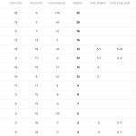 Η… υποχρέωση νίκης του ΠΑΟΚ και η ΑΕΚ που.. καραδοκεί