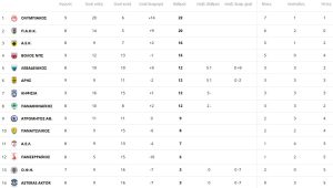 Η… υποχρέωση νίκης του ΠΑΟΚ και η ΑΕΚ που.. καραδοκεί