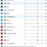 Με «κλειστά χαρτιά» ο Αστέρας κόντρα στον Παναιτωλικό