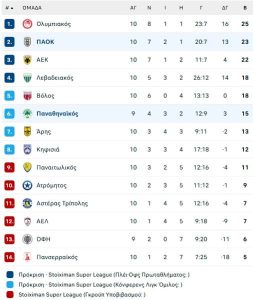 Με «κλειστά χαρτιά» ο Αστέρας κόντρα στον Παναιτωλικό