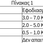 Με το πέρας της συγκομιδής η λίπανση με κάλιο και μαγνήσιο στους ελαιώνες - Ελαίας Καρπός
