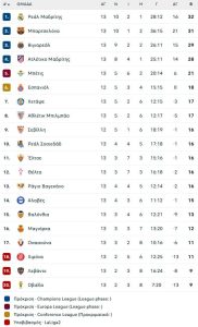 Πετά βαθμούς στο Ισπανικό πρωτάθλημα η Ρεάλ - Ισοπαλία (2-2) και με την Έλτσε