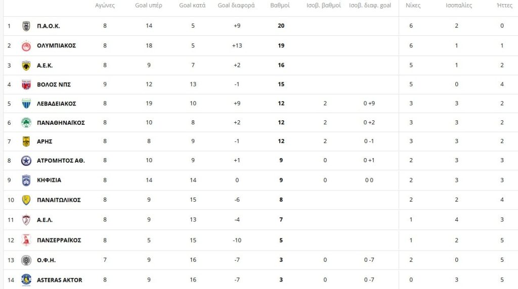 Έγινε και πάλι ο... κακός Παναθηναϊκός