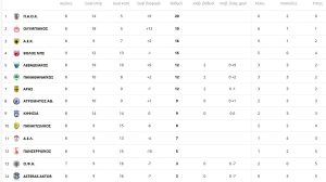 Έγινε και πάλι ο... κακός Παναθηναϊκός