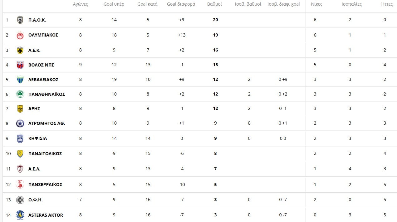 Έγινε και πάλι ο... κακός Παναθηναϊκός