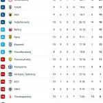 Ακόμα μετράνε γκολ! Λεβαδειακός - Πανσερραϊκός 5-2