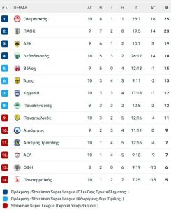 Ακόμα μετράνε γκολ! Λεβαδειακός - Πανσερραϊκός 5-2