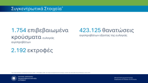 ΕΕΕΔΕΕ: Επικαιροποιημένα συγκεντρωτικά στοιχεία για την πορεία της ευλογιάς στη χώρα