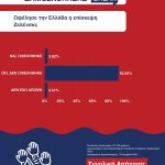 Τι δείχνει η δημοσκόπηση του newsbreak για τον Ζελένσκι