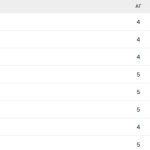 Κοπεγχάγη: Νίκη με 3-2 και ντέρμπι στο φινάλε