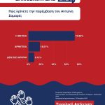 Τι λένε οι πολίτες για την παρέμβαση Σαμαρά; Τα αποτελεσματα της δημοσκόπησης του Newsbreak