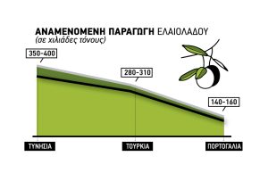 Ελαίας Καρπός