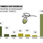 Ελαίας Καρπός