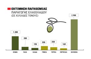 Ελαίας Καρπός