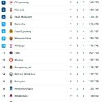 Euroleague: Στιγμιότυπα από όλα τα ματς της βραδιάς