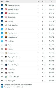 Euroleague: Στιγμιότυπα από όλα τα ματς της βραδιάς