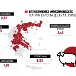 Καταβάλλονται 12,2 εκατ. για τις αποζημιώσεις ευλογιάς, σταδιακά η ροή χρημάτων