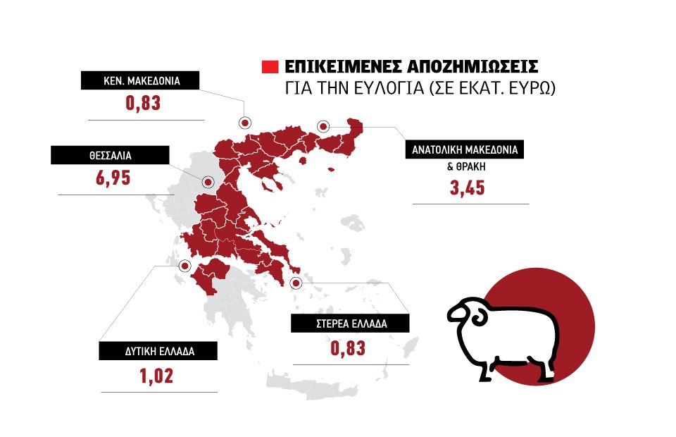 Καταβάλλονται 12,2 εκατ. για τις αποζημιώσεις ευλογιάς, σταδιακά η ροή χρημάτων