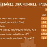 Οι φθινοπωρινές οικονομικές προβλέψεις 2025