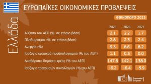 Οι φθινοπωρινές οικονομικές προβλέψεις 2025