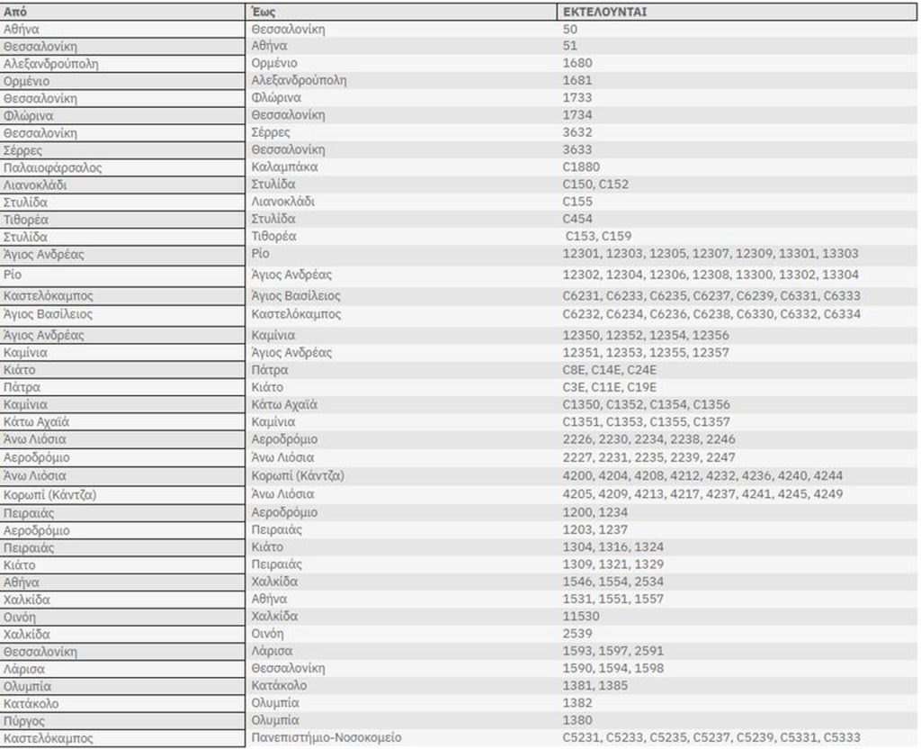 Hellenic Train: Ποια δρομολόγια θα πραγματοποιηθούν την Τρίτη 18/11
