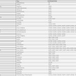 Hellenic Train: Ποια δρομολόγια θα πραγματοποιηθούν την Τρίτη 18/11