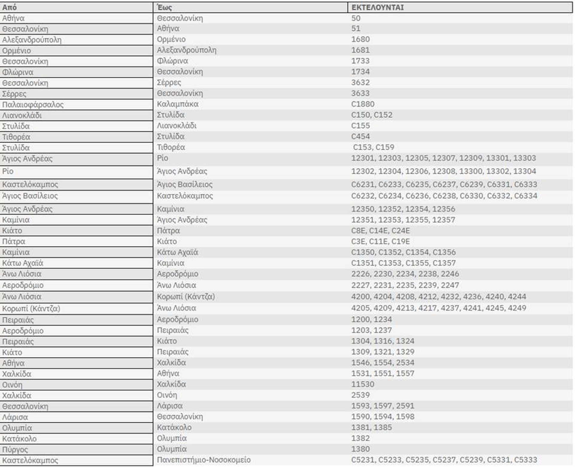 Hellenic Train: Ποια δρομολόγια θα πραγματοποιηθούν την Τρίτη 18/11