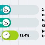 Σε χρηματοοικονομικό τέλμα ο κλάδος: Τα εκκοκκιστήρια εκπέμπουν «SOS»