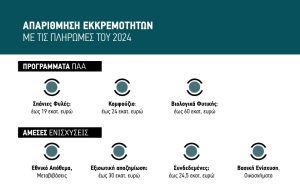 Συγχωροχάρτι… στις  ποινές για να πληρώσει   έως τέλος 2025 Φυλές,   Κομφούζιο, Βιολογικά   με ποσό 110 εκατ. ευρώ  έχει ζητήσει το ΥΠΑΑΤ