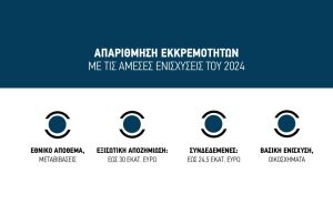 Σιωπή για τα υπόλοιπα άμεσων ενισχύσεων '24 σχεδόν 100 εκατ. ευρώ, τα 25 εκατ. αφορούν τη  συνδεδεμένη ενίσχυση