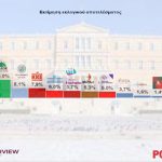 Δημοσκόπηση Interview: Πρώτο κόμμα και με διαφορά η ΝΔ – Η αξιολόγηση της επιστροφής Τσίπρα στην ενεργό πολιτική σκηνή