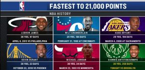 Επιστροφή στο παρκέ με ρεκόρ για τον Γιάννη Αντετοκούνμπο